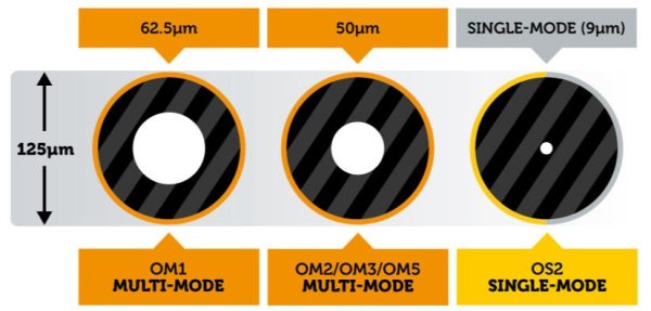 ADOT Fibre Optic Ethernet Cable - single-mode - Image 2