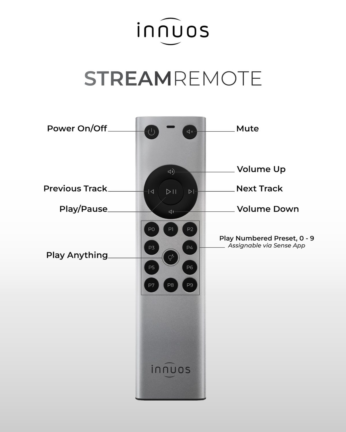 Innuos STREAM3 - Signals Hi-Fi