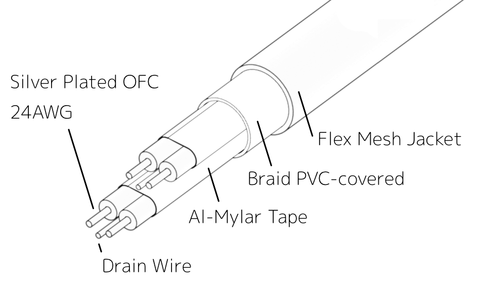 DELA C1 SFP + Direct Attach Cable - Image 2